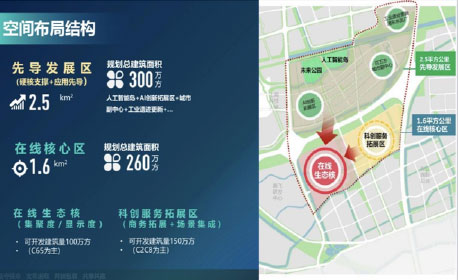 张江数字游民OPC生态社区·新丰科创小院 5